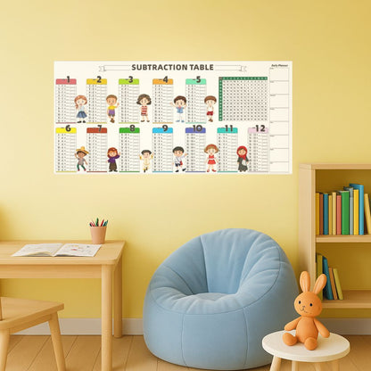 Write & Erase Math Pad